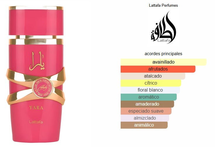 Yara Candy Eau de Parfum by Lataffa